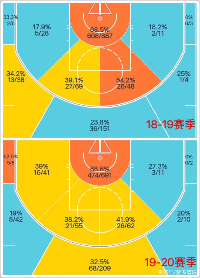清晨密尔沃基雄鹿调整名单以备欧超杯,主帅复盘环节打磨,媒体盛赞,身体对抗强度拉满的简单介绍 清晨密尔沃基雄鹿调整名单以备欧超杯,主帅复盘环节打磨,媒体盛赞,身体对抗强度拉满的简单介绍